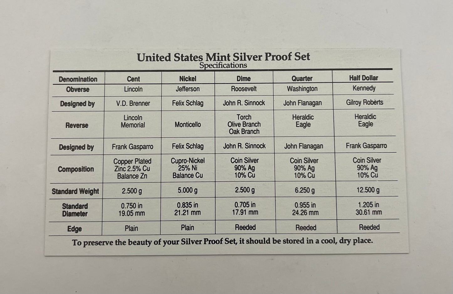 1993 United States Mint Silver Proof Set